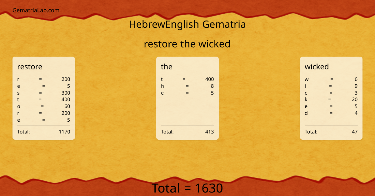 restore the wicked in hebrewEnglish Gematria